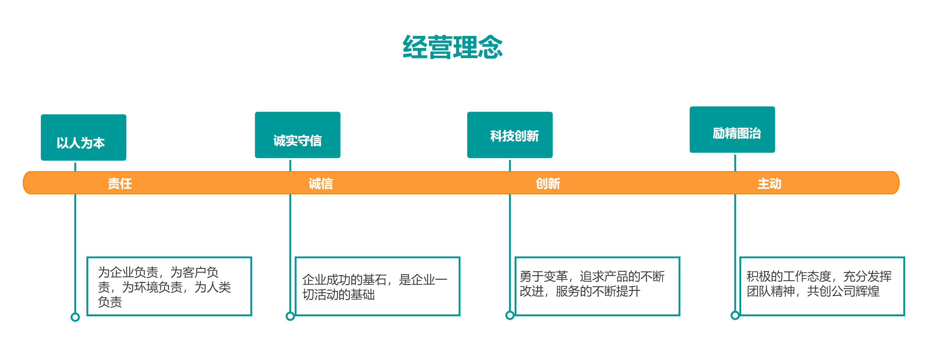 經(jīng)營理念.png